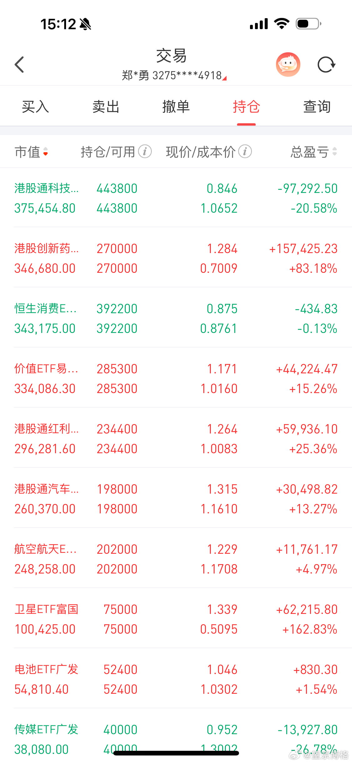 今天港股休市，ETF帐户竟然还巨亏1.7万大家多点赞，博格持续晒实盘基金恒生科技
