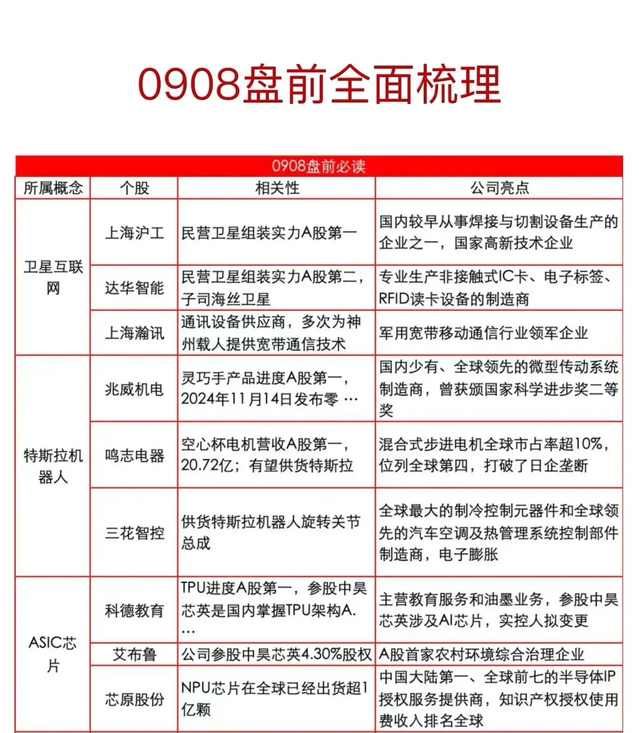主题聚焦：盘前热点板块与产业动向解析（2025年9月8日）卫星互联网领域近期关注