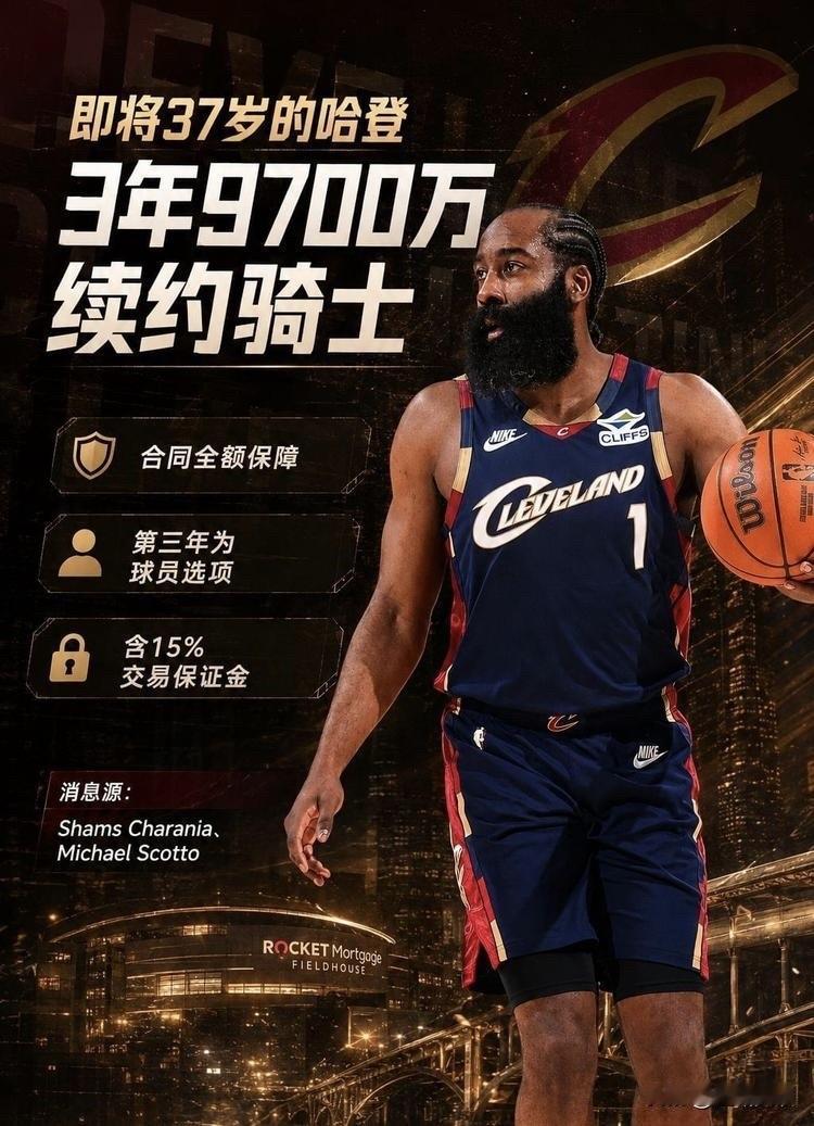 08月20日讯，根据ESPN知名记者Shams带来的消息，詹姆斯‑哈登已经同意和
