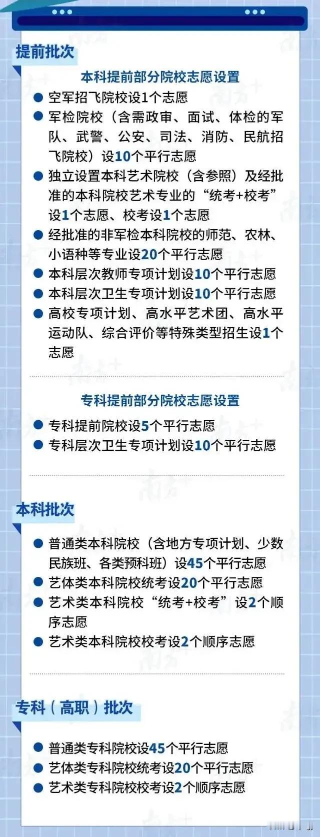 广东高考填报志愿你了解清楚吗？
新高考志愿分提前批次、本科、专科（高职）三个批次