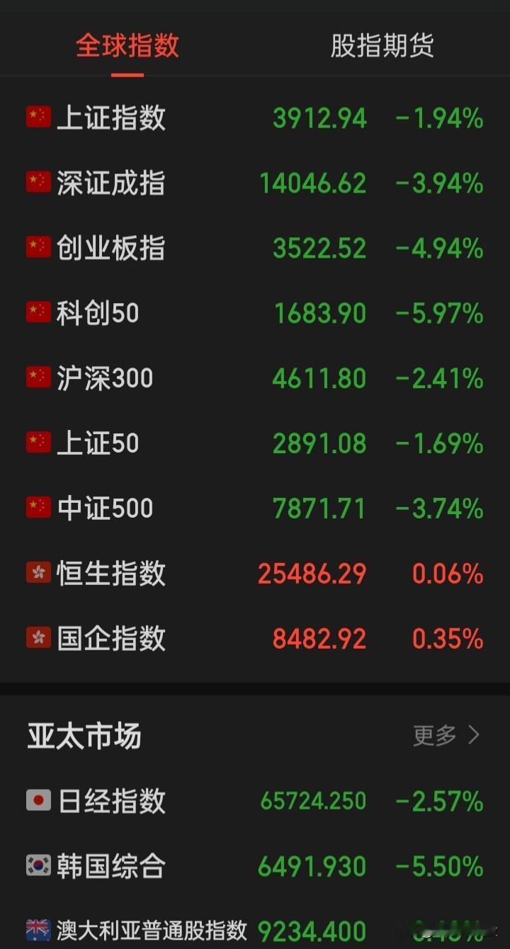 总能跌出个不同凡响，真是厉害