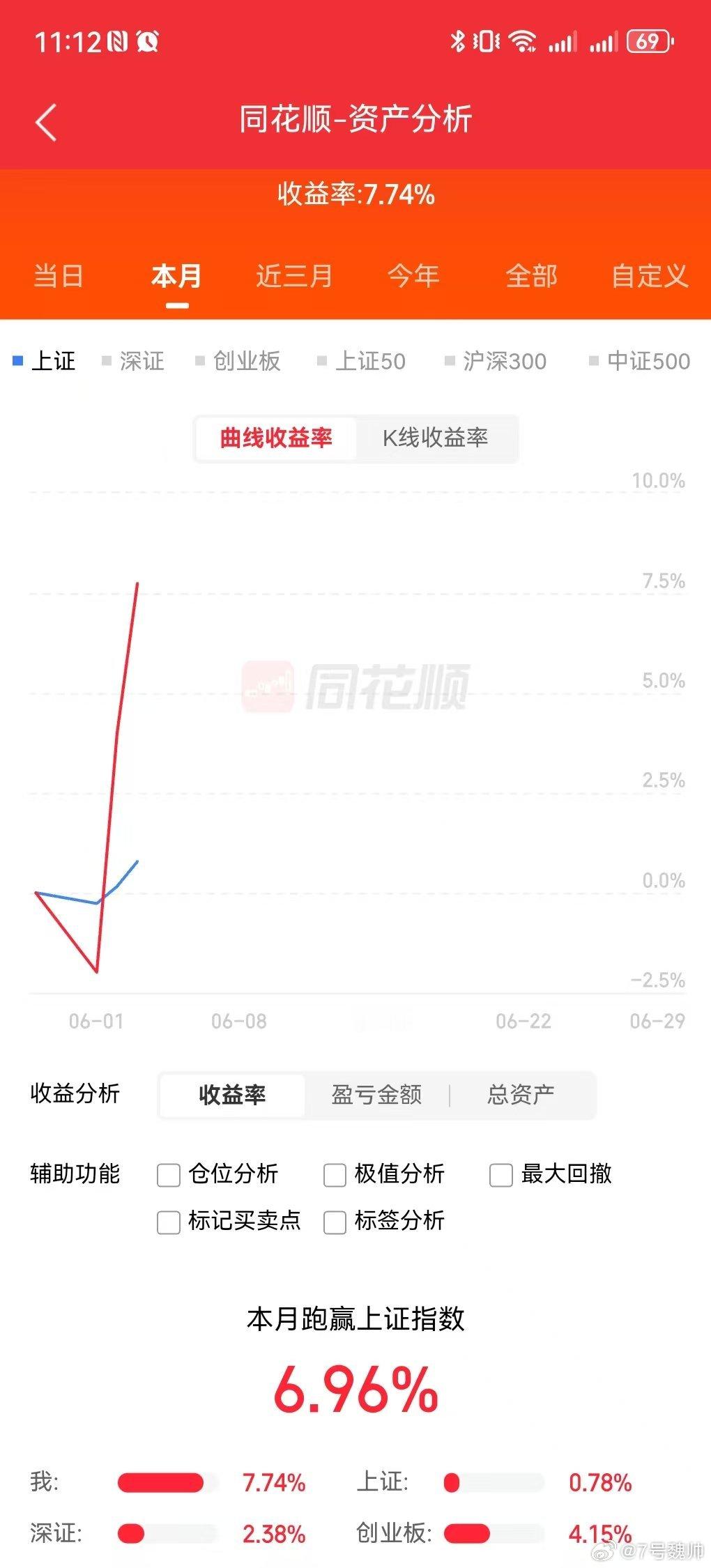 文章写的CPO，光纤，知行合一