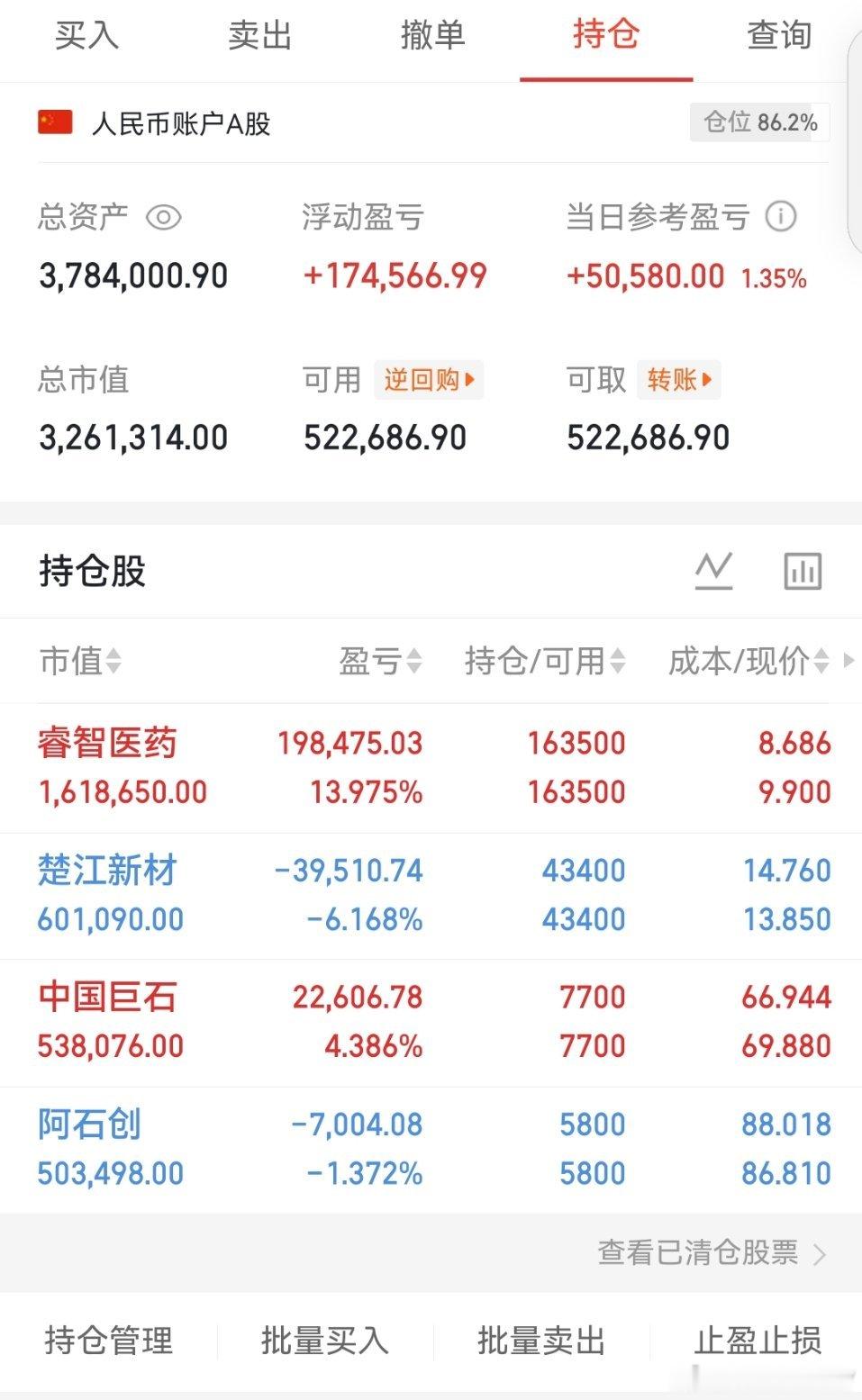 今天是07月01号星期三，冲哥（200w）翻倍操作之旅的第65天；持仓变更，$楚