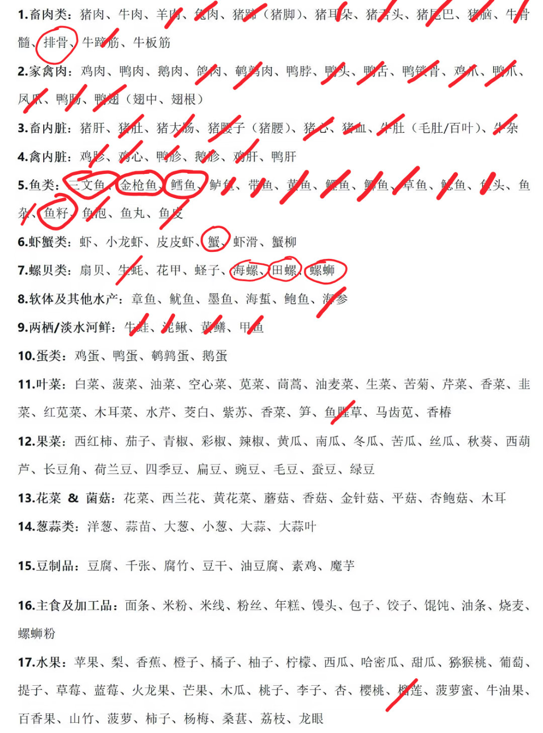 挑食大挑战！原图在图2欢迎来玩其实我吃肉很挑食，我不吃动物皮，几乎不吃有骨头的肉