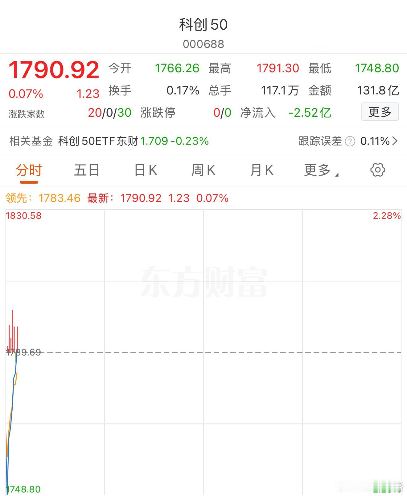 基金科创