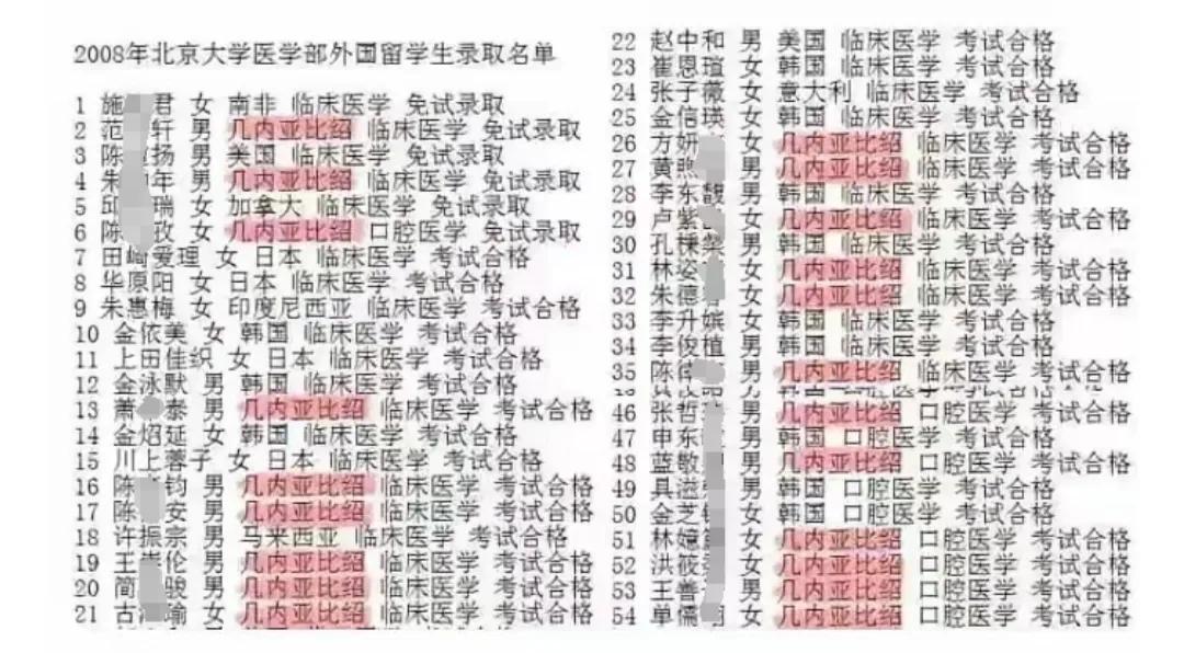 北大医学部被爆料，在08年54个外国留学生，就有21个来自于几内亚比绍的留学生。