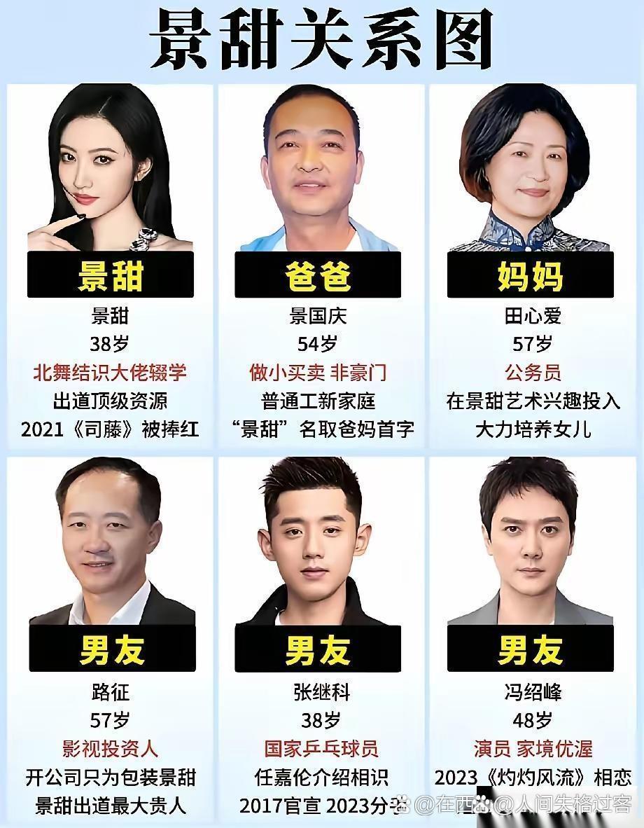景甜超复杂的年龄关系圈！景甜的爸爸只比景甜大16岁；景甜的妈妈却比景甜爸爸大3岁