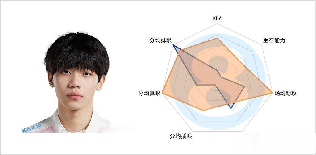 ala+msissing =亚运金牌！GALA+左手+阿BIN哥，中国最强三C然