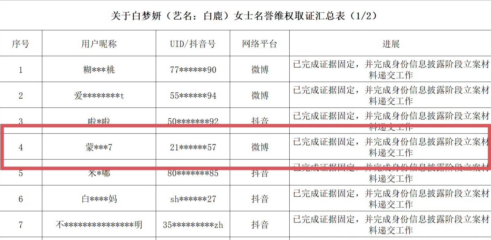 白鹿起诉蒙淇淇淇淇想要 淇淇得到恭喜某位为了流量而发疯乱吼乱咬的某某淇 难怪昨天