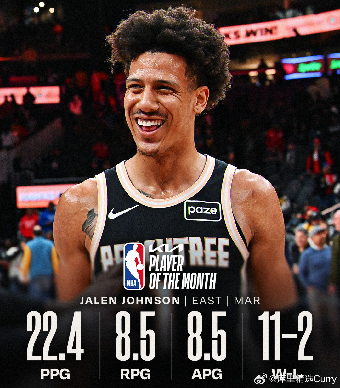 三月份东西部最佳球员：杰伦约翰逊&东契奇期间，东契奇场均37.5分8.0个篮板7