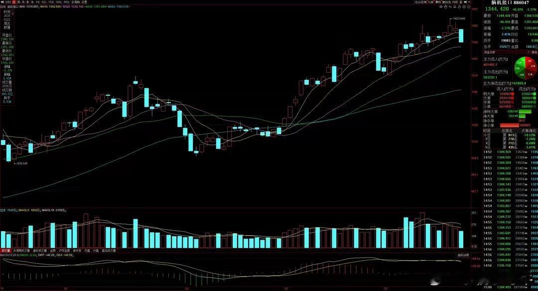 猛料四：重大突破，全球首款可穿戴经颅磁刺激设备研制成功！　　事件：近日，从中国科