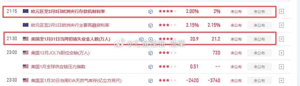 晚间重点数据！大家注意控制风险！黄金金价外汇