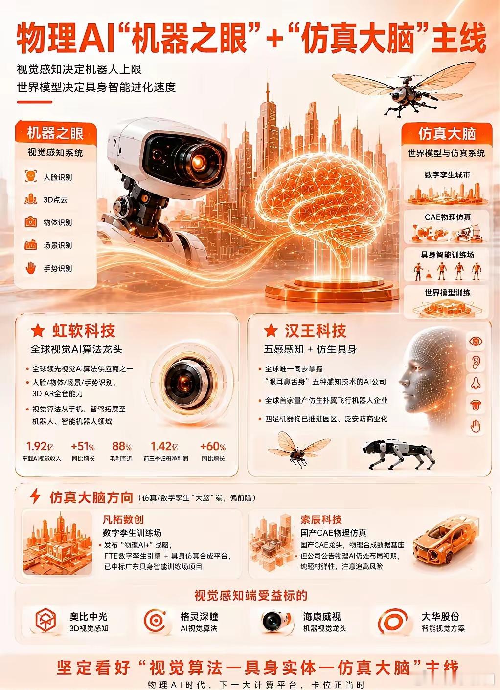 物理AI“机器之眼”+“仿真大脑”主线 