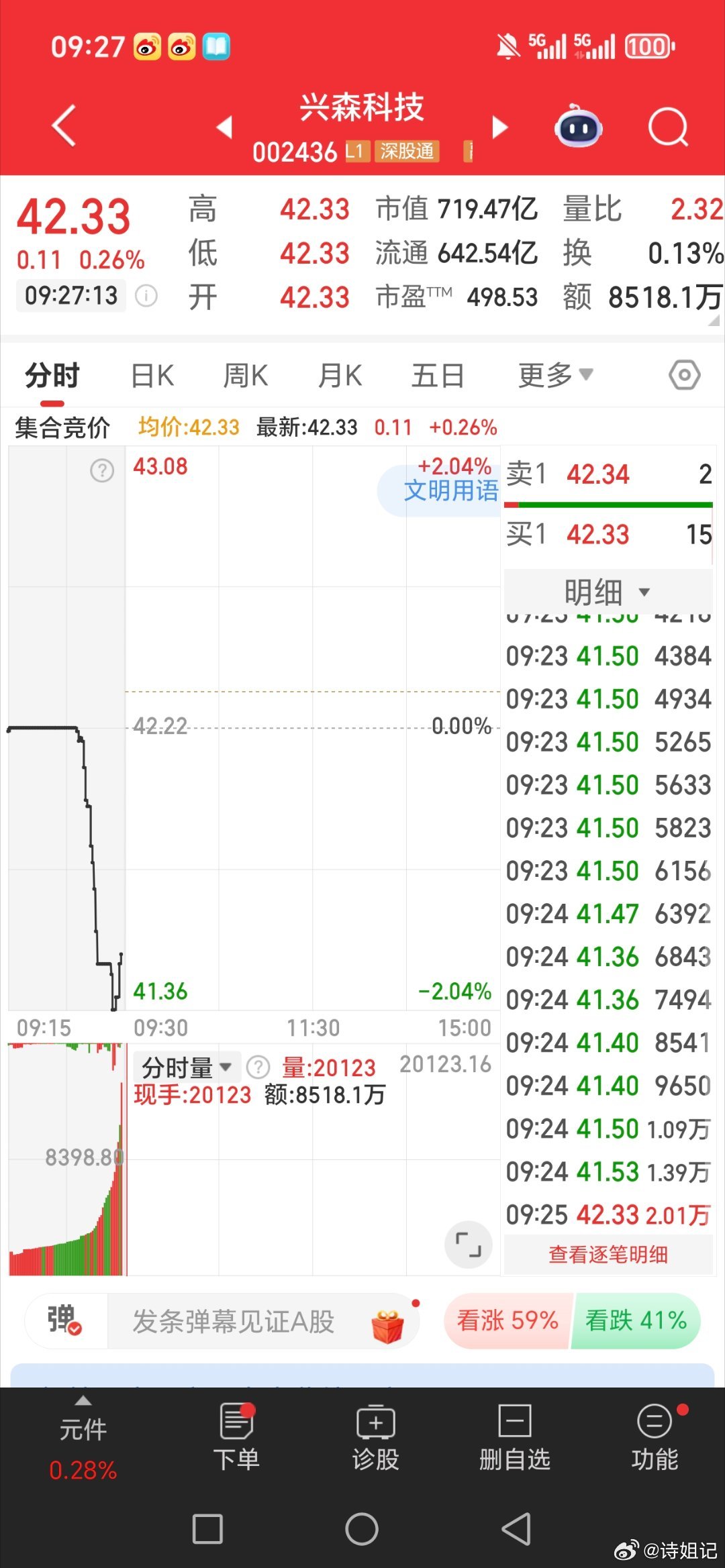 兴森科技，002436，逢低关注