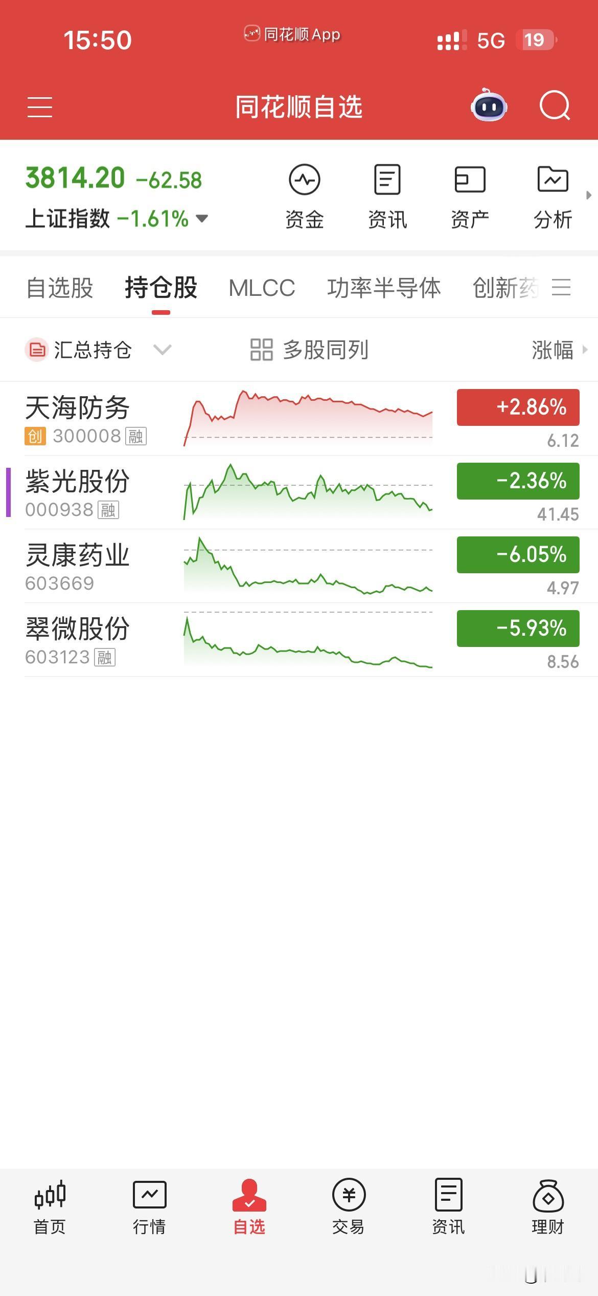 7月24日，个人操作汇总：
一，清仓，翠微，
二，新开，天海，
三，继续持有，紫