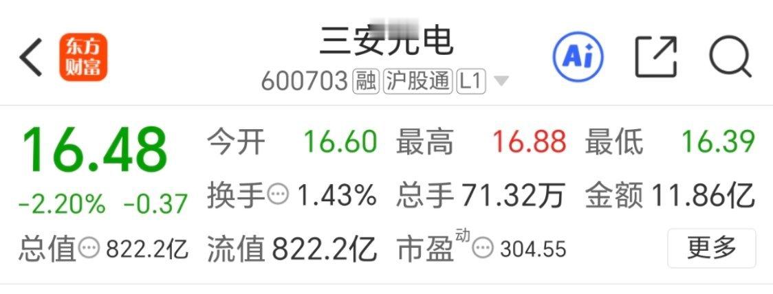 三安光电 600703 逢低关注
