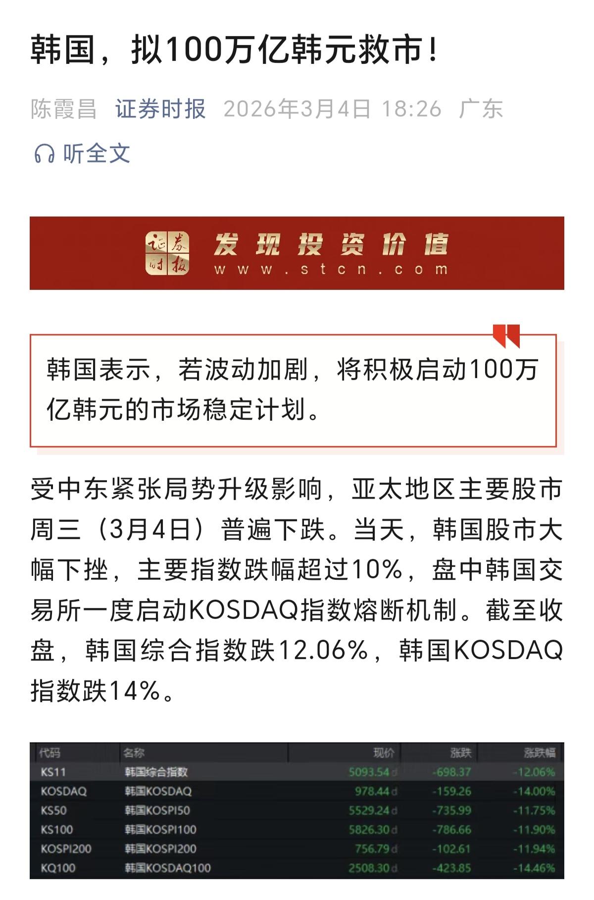 韩国昨天跌7%，今天跌了12％，已经跌到要用100万亿来救市了。那么韩国股市为什