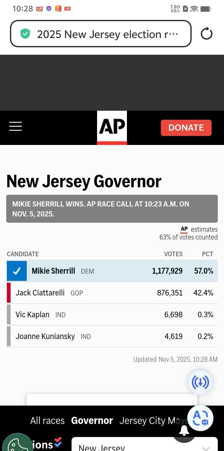 快讯！快讯！。
 
美国新泽西州方面突然宣布了。
 
晚间计票更新里，据多家美媒
