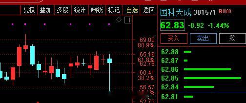 【机构调研】关注 $国科天成 sz301571$ 国科天成(301571)表示，