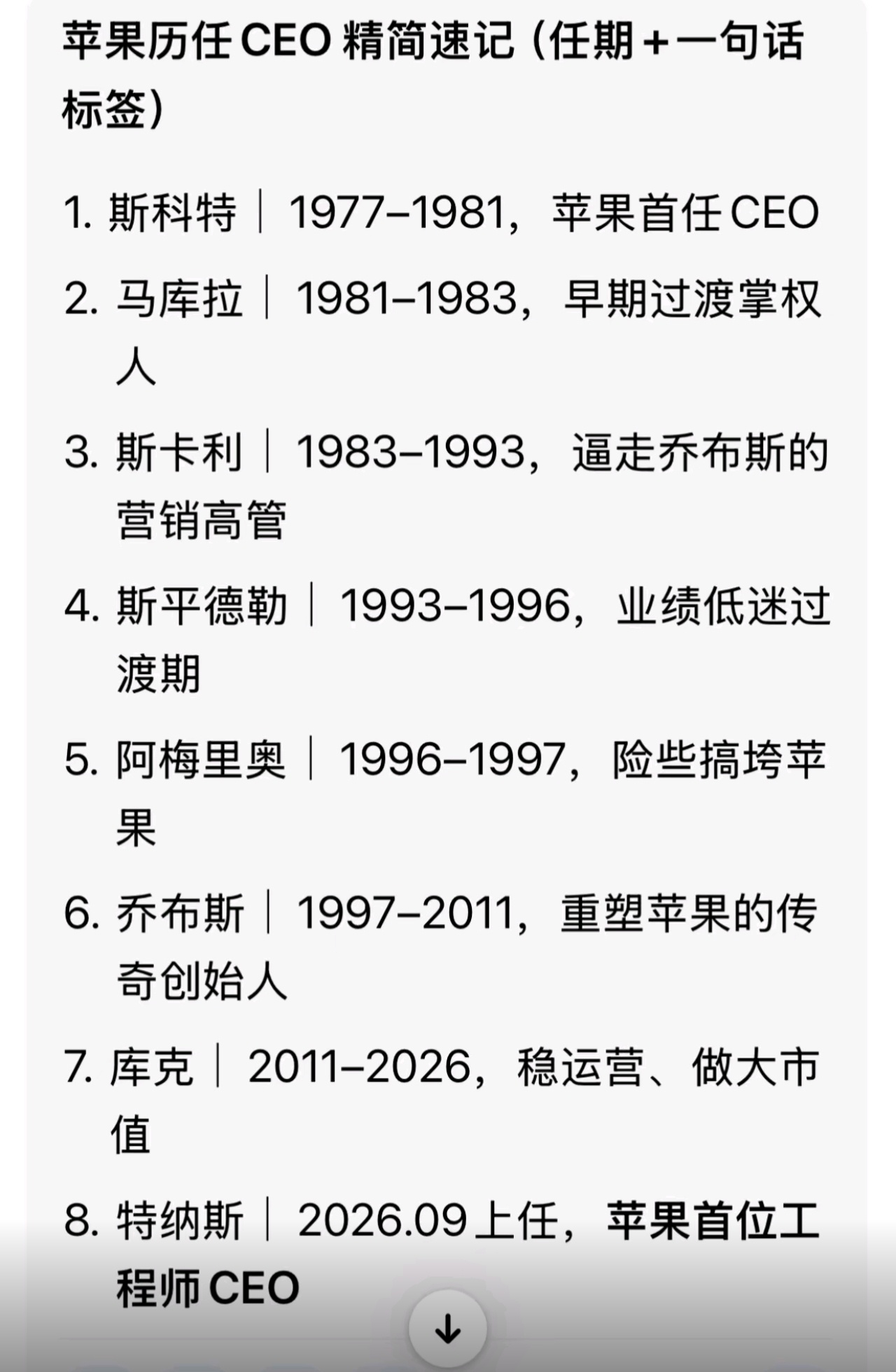 乔布斯是第六任，库克第七任，在位5091天，正好超过乔布斯的5090天，我还以为
