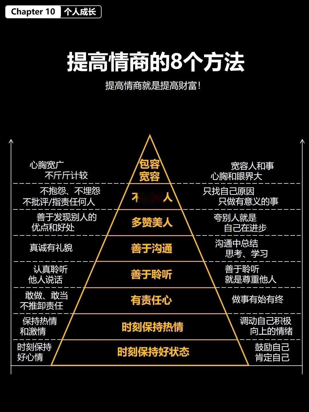 8个提高情商的方法，提高情商就是财富
1、时刻保持好状态
时刻保持好心情，鼓励自
