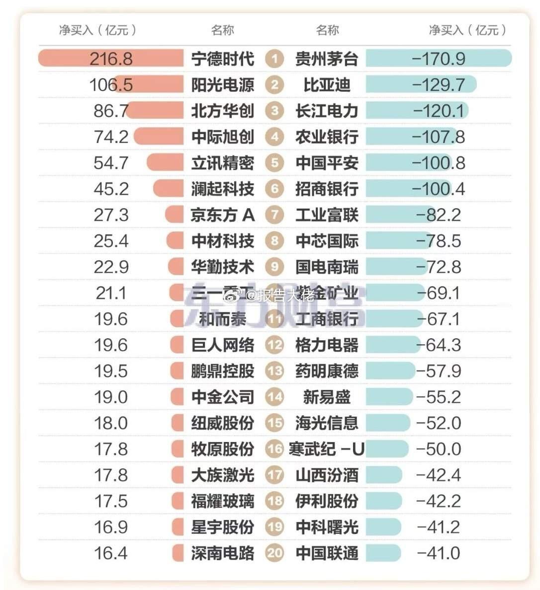 大资金怎么玩股票？主升浪的股票，特别是高估泡沫的，每一次大幅度回调，就是大资金在
