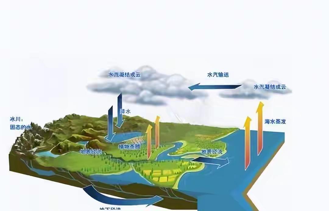 敢把“天上的河”调来用水，天河工程刚传出消息就赚足了眼球，仿佛神话里呼风唤雨的场