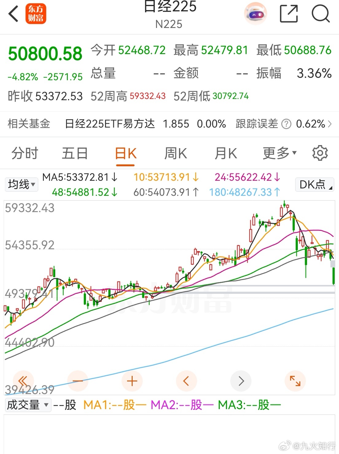 日韩股市大阴线杀跌，这个逻辑是合理的。因为日本和韩国对进口资源严重依赖，一旦紧缺