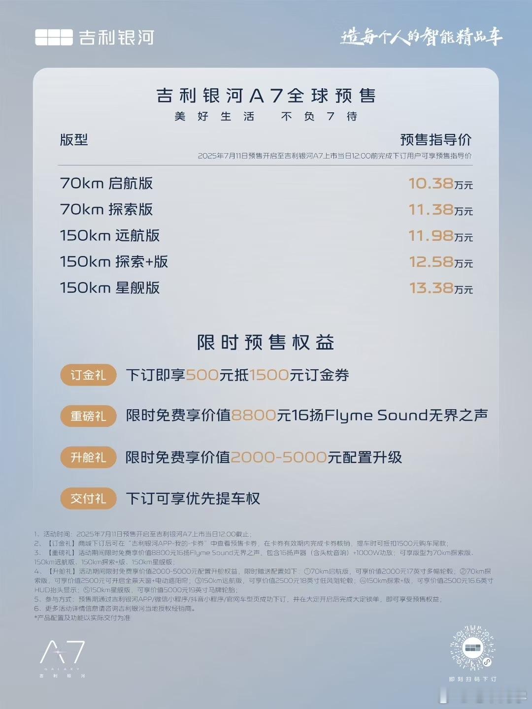 银河 A7 预售价 10.38 万起，正式售价肯定会到 10 万以内。稳态月销保