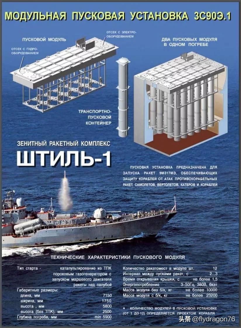 🇮🇳印度国防部计划以2.38亿美元的价格从俄罗斯国防出口公司（Rosobor