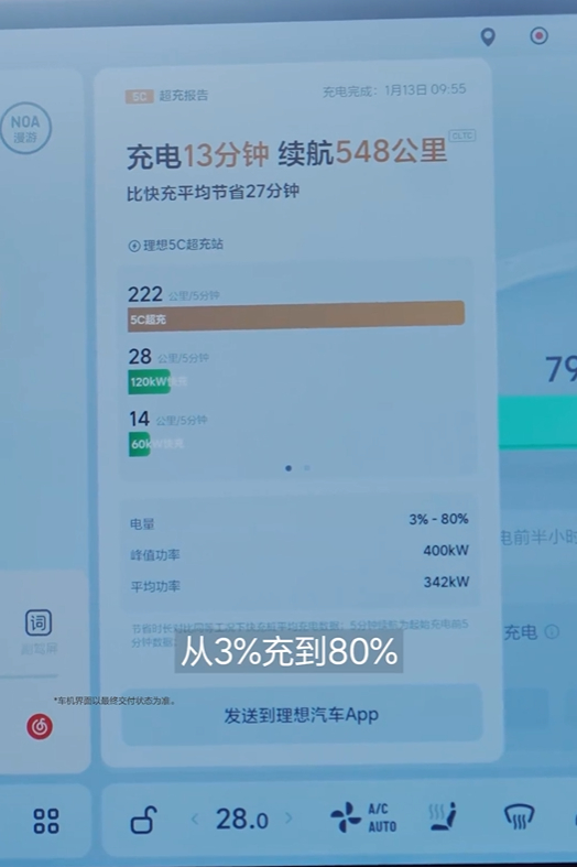 理想汽车的5C超充确实有点东西，在零下31℃的牙克石也能有这么好的补能表现，13