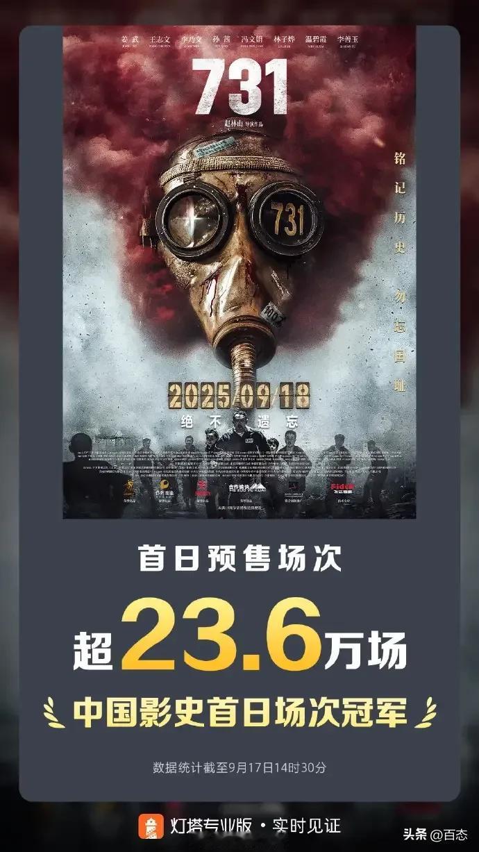 《731》震撼上映，首日预售破23.6万场，中国影史首日场次冠军！

勿忘国耻，