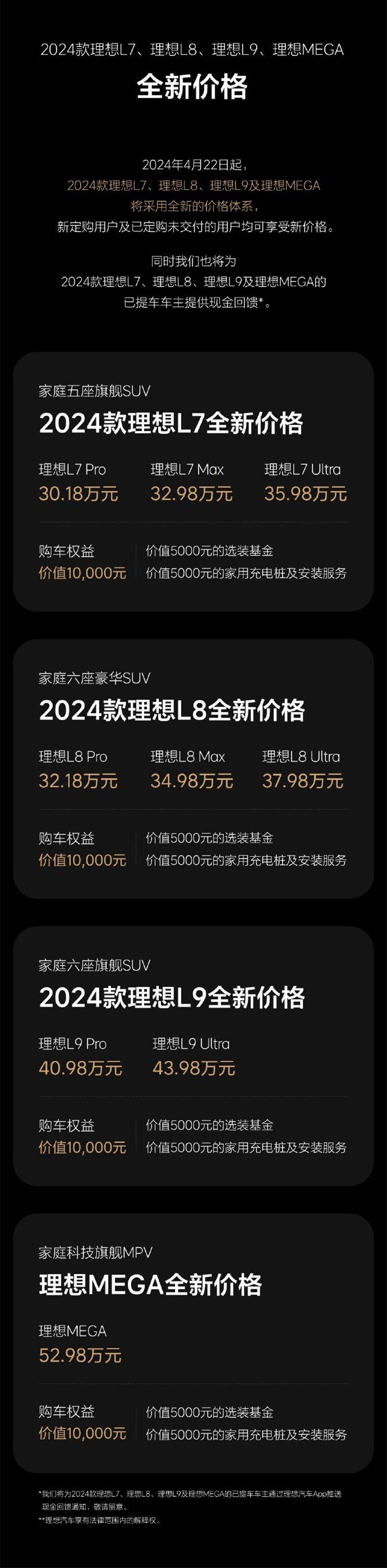 又被打脸了呀兄弟们，谁能想到理想降价来的这么快
之前在直播间的时候，我的预测是理