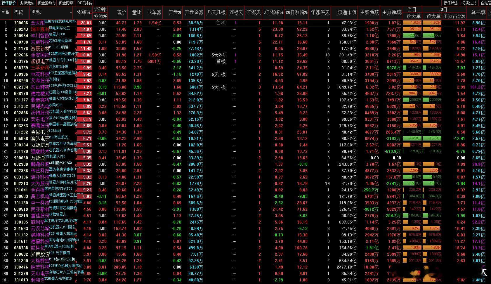 a股GTC大会 今晚，核心关注点今晚（凌晨02:00），黄仁勋将发表主题演讲，其