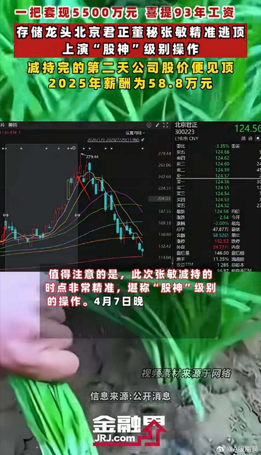 a股投资北京君正 sz300223[股票]董秘精准高位套现——很多公司都是高位套