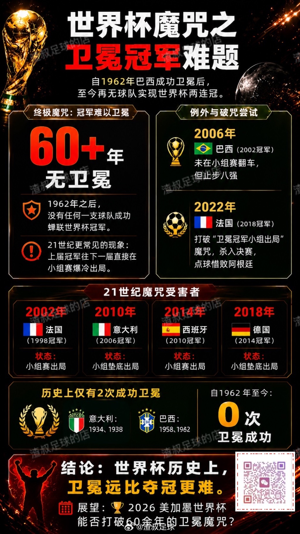 世界杯魔咒之卫冕冠军难题 