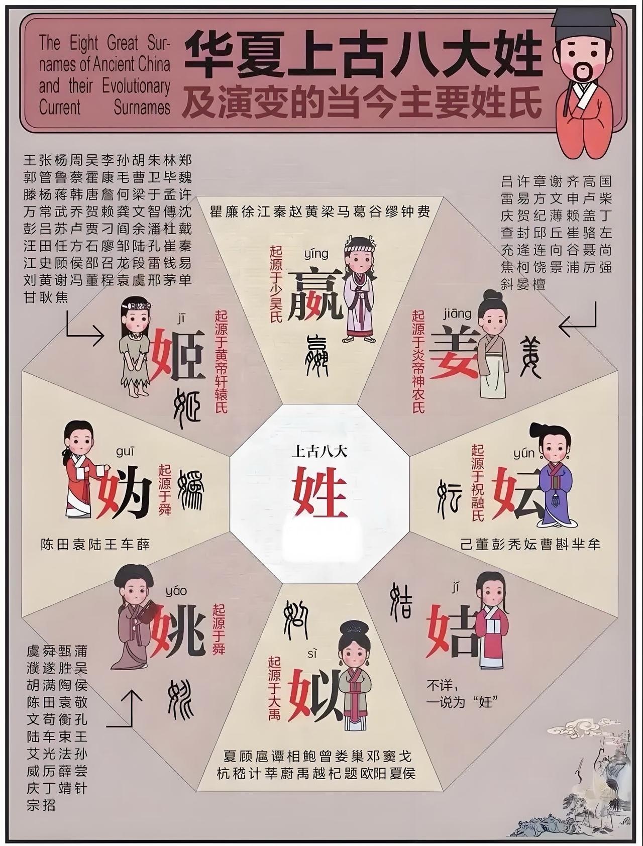 关于姬姓人口构成的洞察，揭示了中国早期姓氏演变中“血缘与身份异化”的复杂性。
