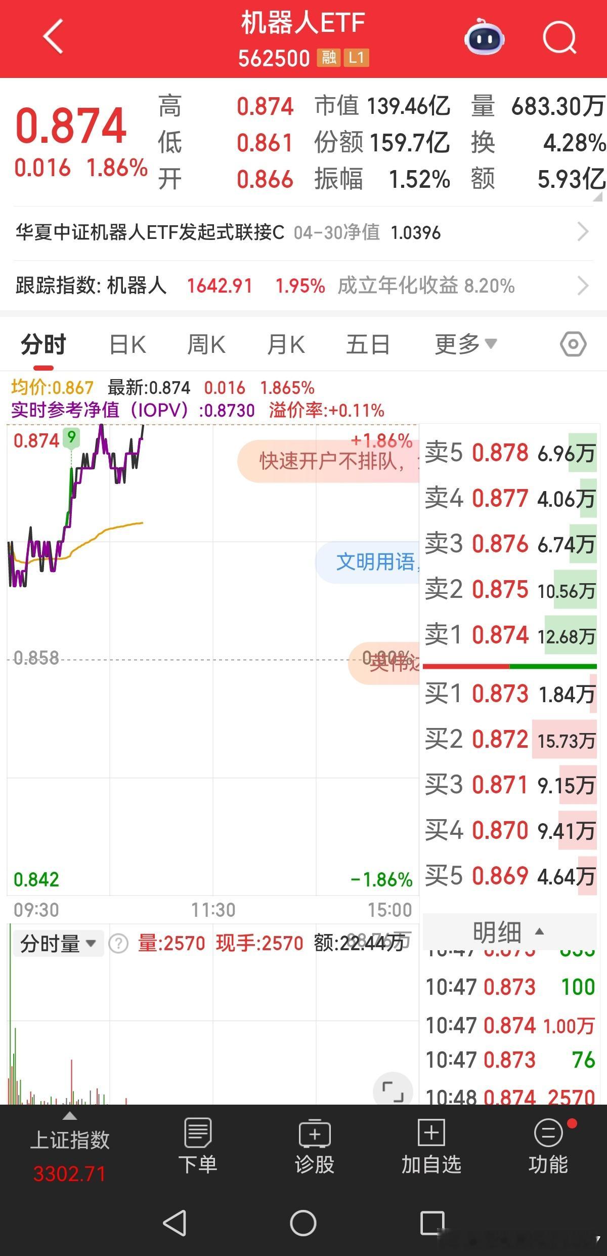机器人节前大涨，短线超买，现在横盘。但是机器人以后还能做，逻辑我节前写过。机器人