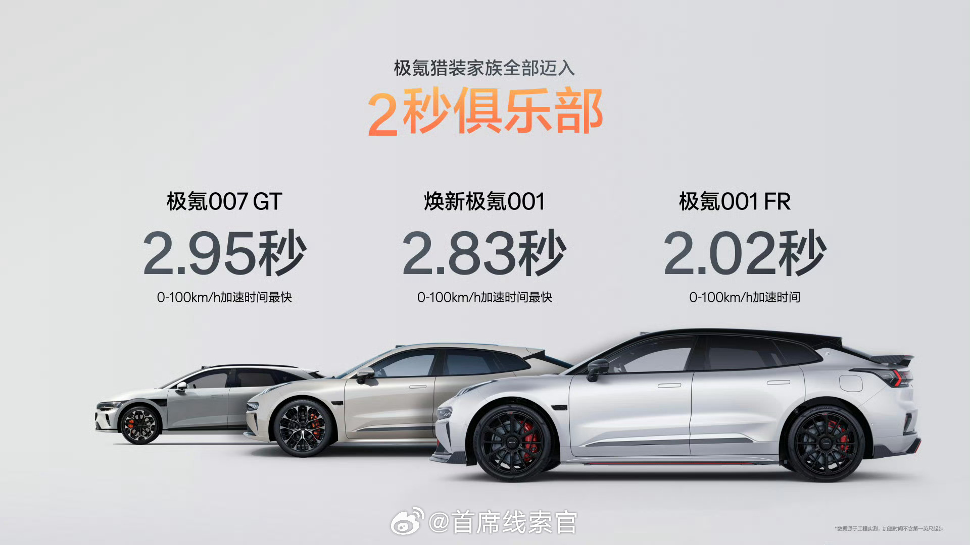 极氪001焕新上市极氪猎装家族的零百加速成绩，全部进入 2 秒俱乐部！焕新极氪0