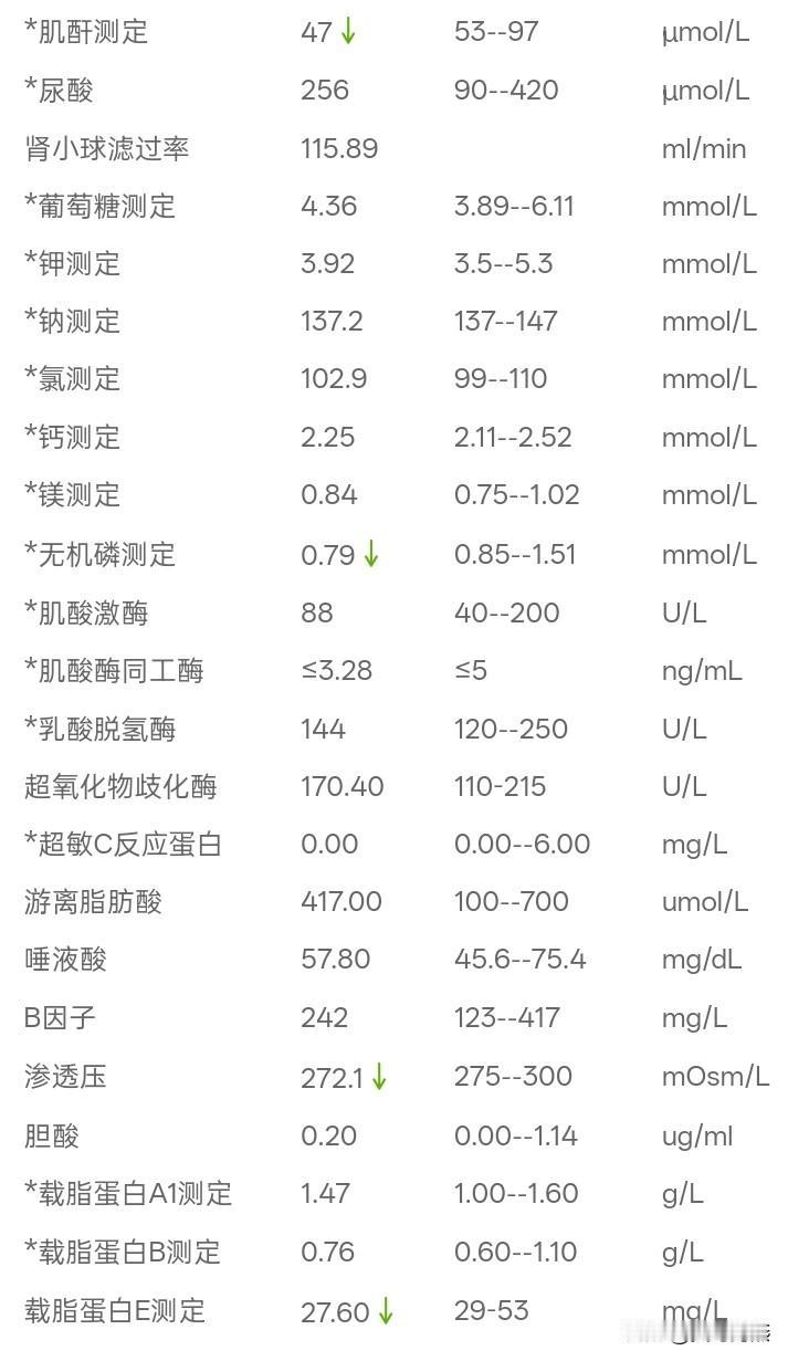 过了40岁，真心害怕体检了。

我是上周晚上睡觉总感觉呼吸困难，再加上那时张老师