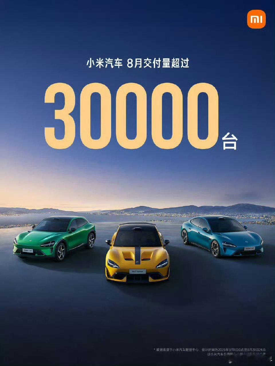 小米汽车8月交付超30000辆 对小米来说，这个数字并不见得满意，「产能」是现阶