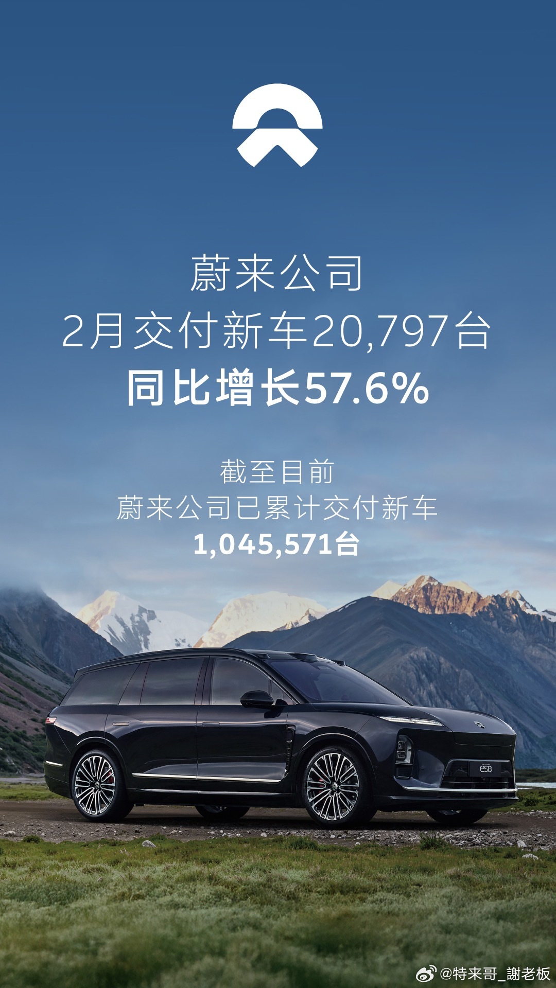 2026年2月，蔚来共交付新车20797台，同比增长57.6%。目前蔚来累计交付