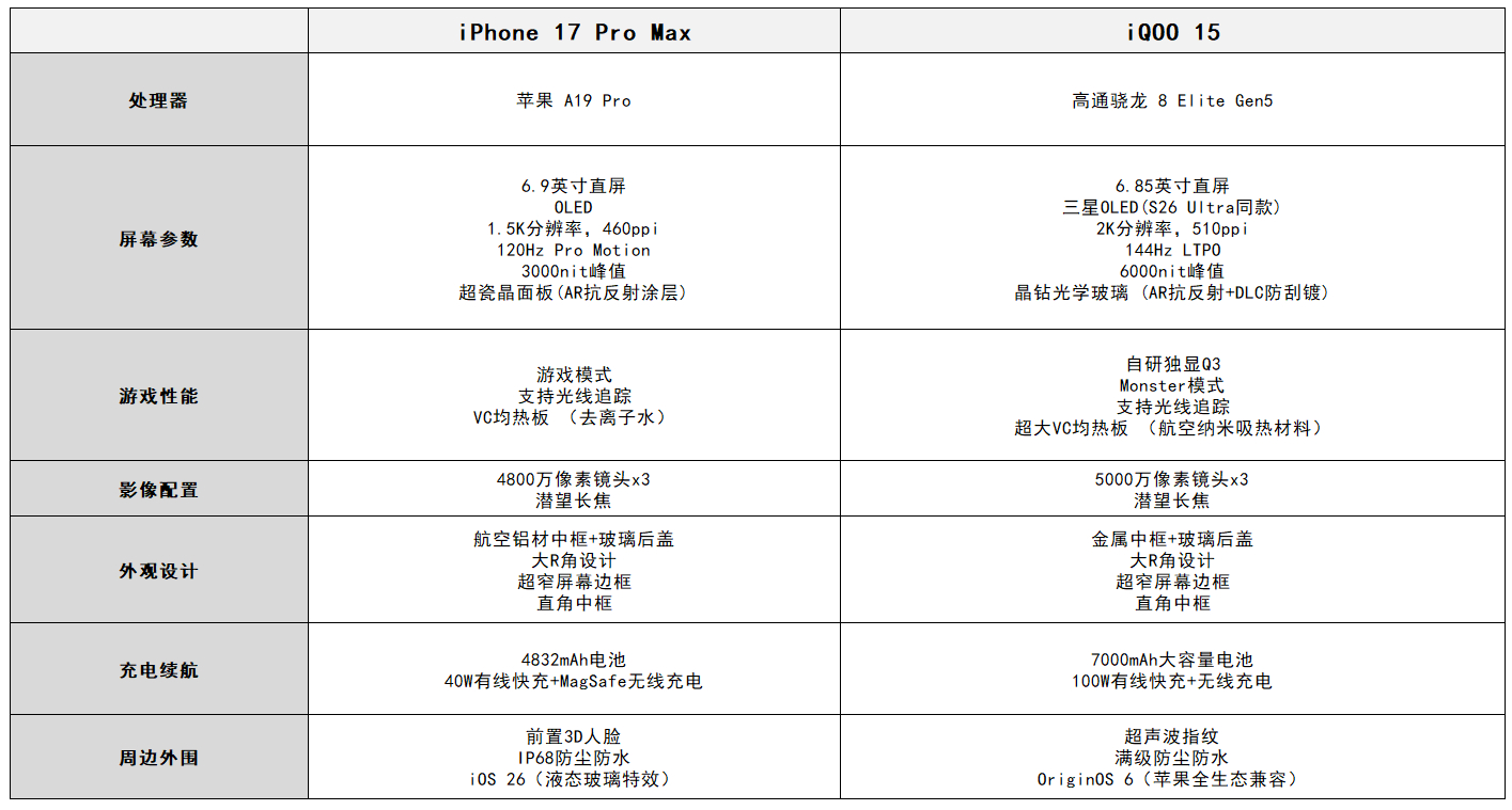 看完昨晚苹果发布会，不得不感叹 iPhone 17 系列或许是 iPhone 近