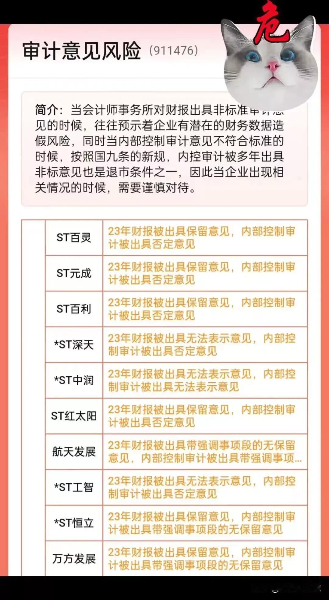 危，这些公司潜在高风险提示，审计意见风险个股名单出炉！
这个名单中今年有多家已经
