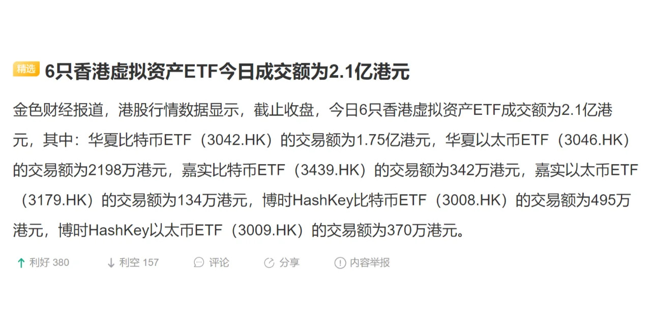 6只香港虚拟资产ETF今日成交额为2.1亿港元