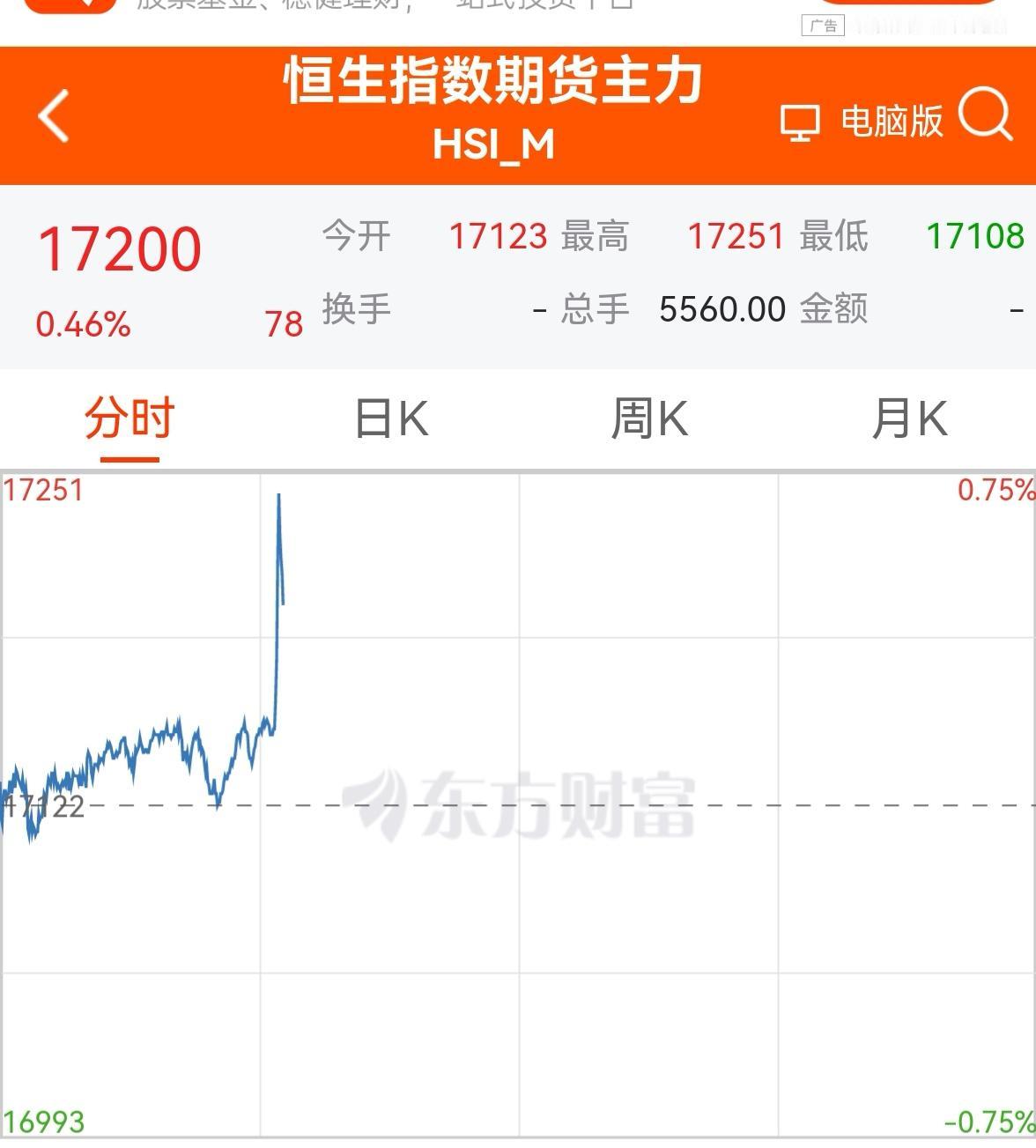 老手晚间说股：（6）
晚间开盘的A50和香港恒生期指，刚才突然火箭拉升，应该有什