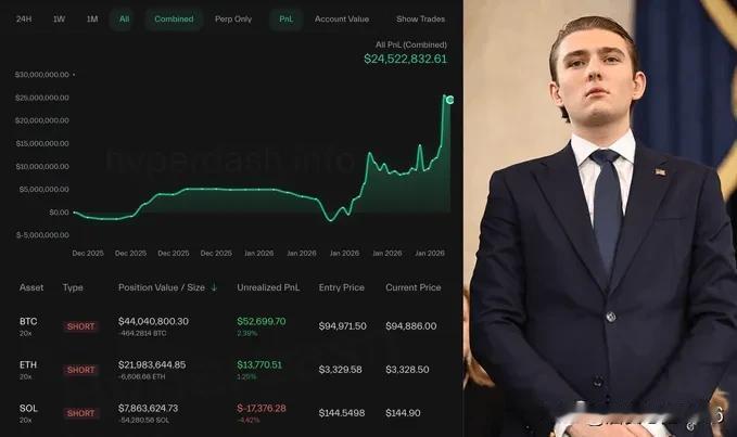 🚨突发

一位胜率高达 100% 的内部人士在特朗普今天签署经济法案之前，开仓