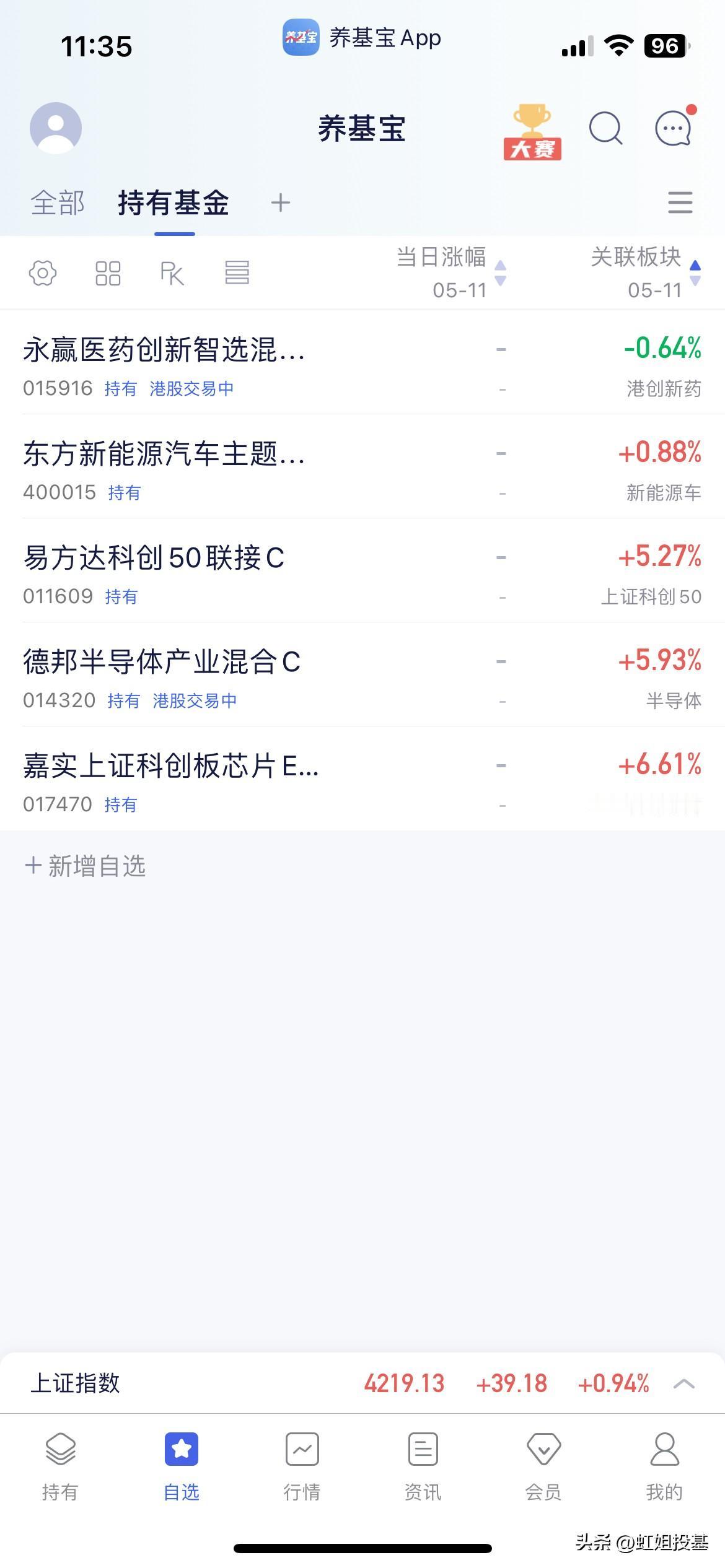 5.11午盘点评

早盘三指集体高开高走至午盘收盘于4219点，个股方面涨多跌少