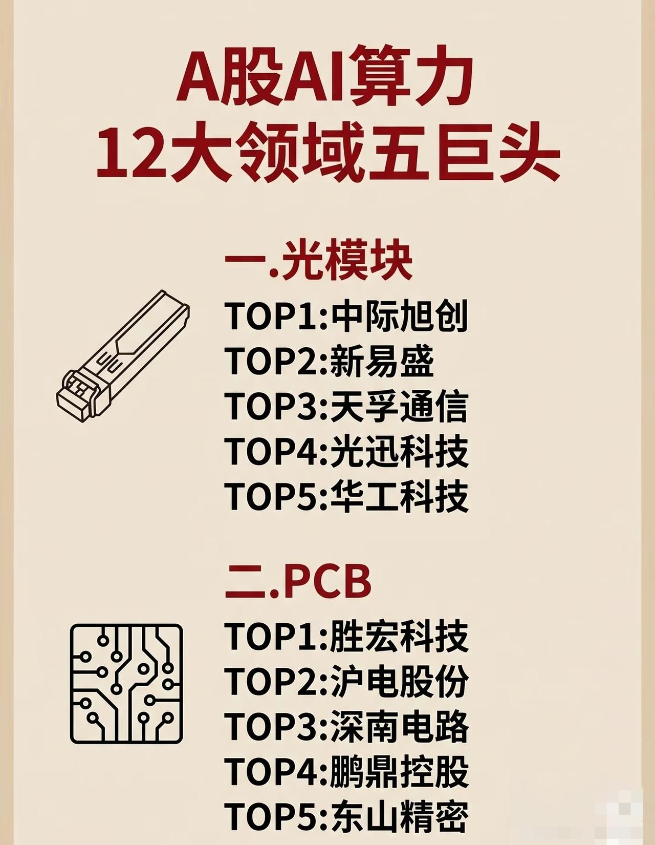 A股AI算力产业链12大领域“五巨头”盘点

一、光模块领域

光模块作为AI算