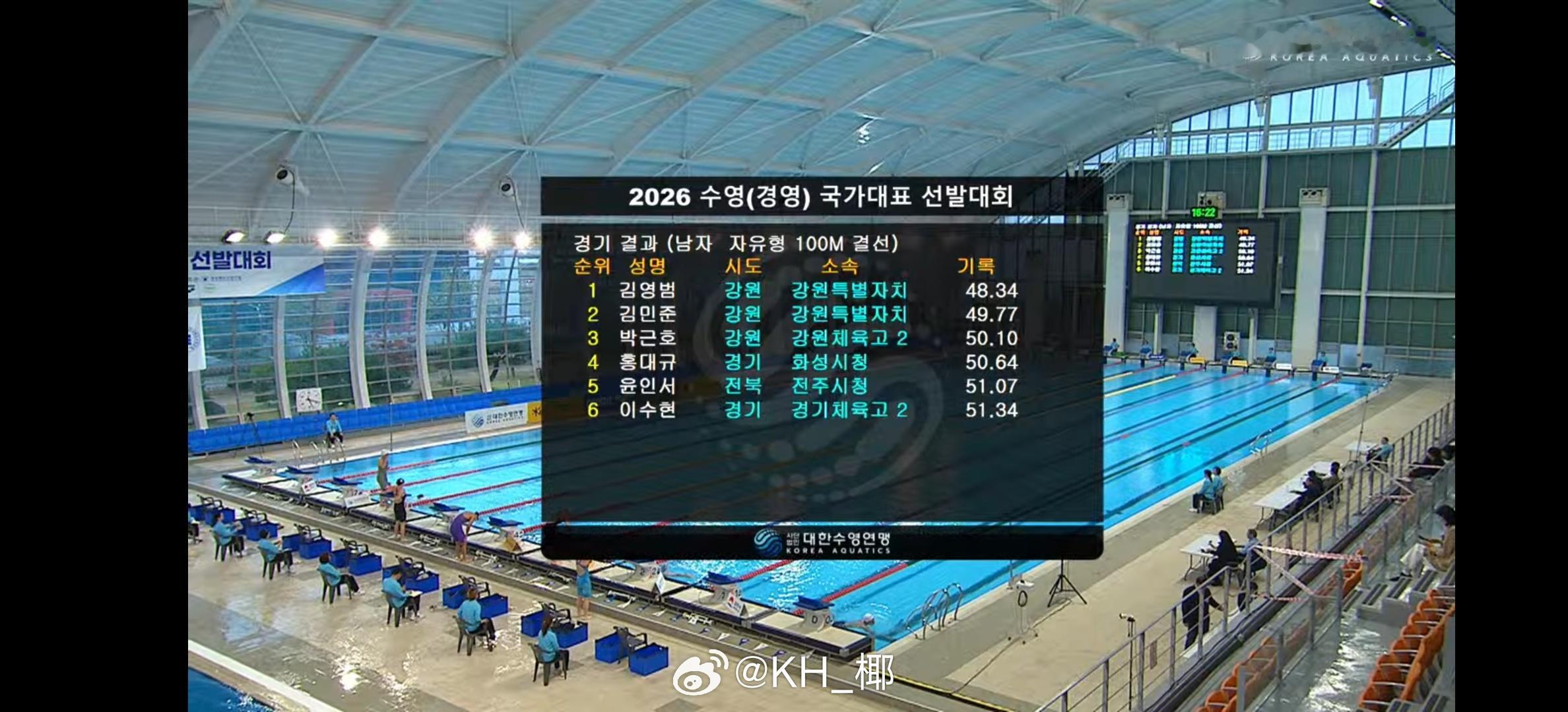 韩国国家队选拔赛 男100自决赛金煐汎 48.34 ​​​